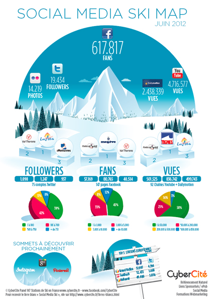 Social media ski map - Cyber Cité