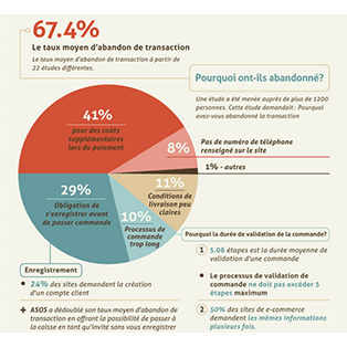 infographie psychologie consommateur