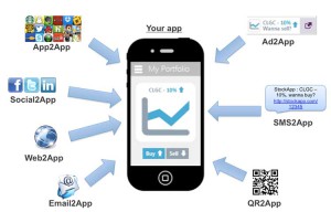 DeepLinking-Strategie-webmarketing-mobile