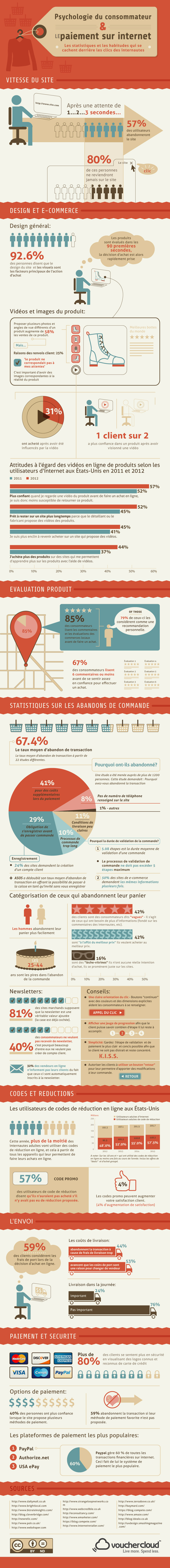 Ecommerce-psychologie-consommateur