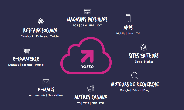 strategie-webmarketing-Nosto