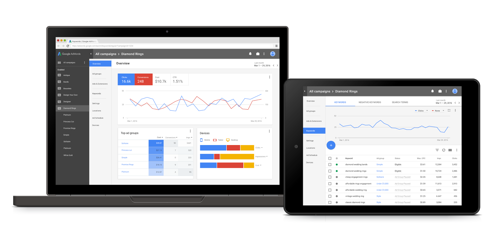 Acquisition de trafic : une nouvelle interface Google AdWords en 2017