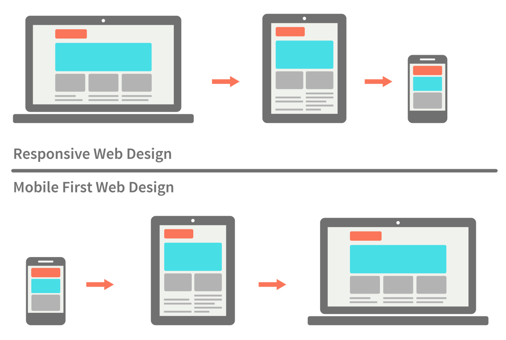 La différence entre Mobile Friendly et Mobile First