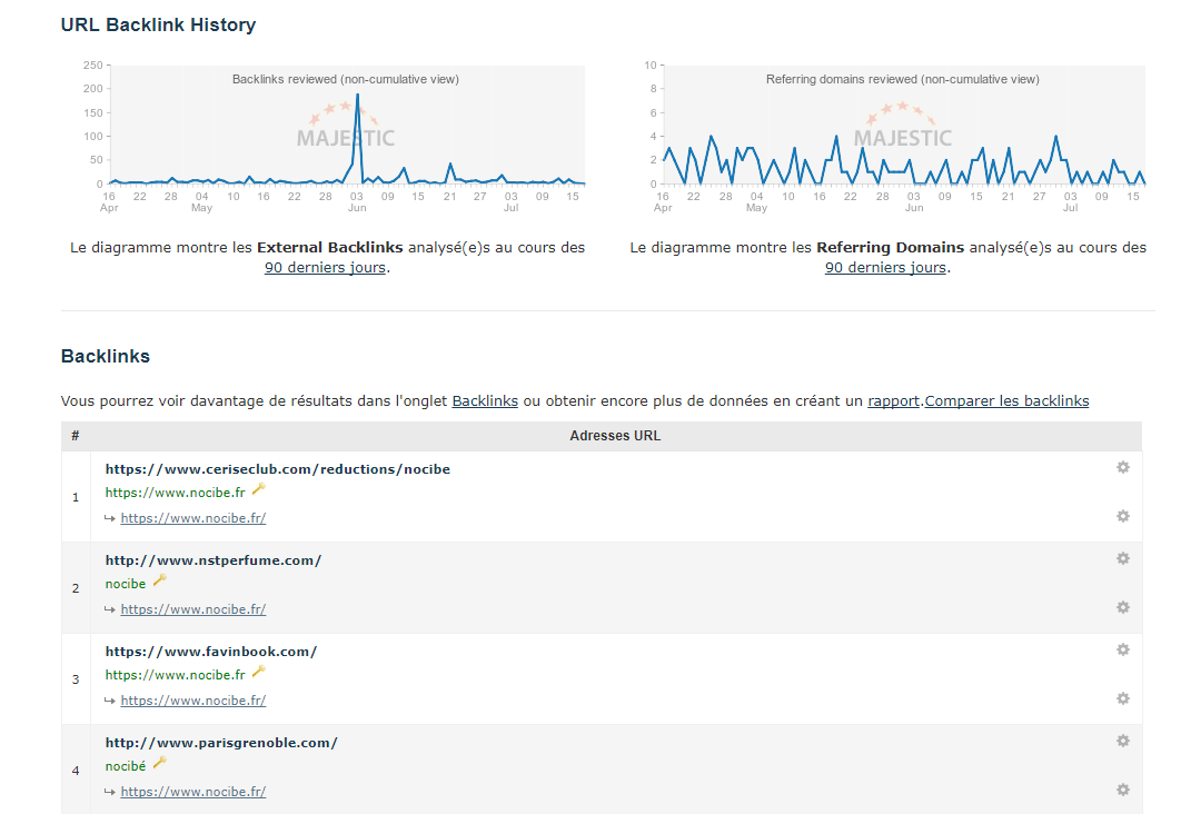 Benchmark e-commerce : Netlinking