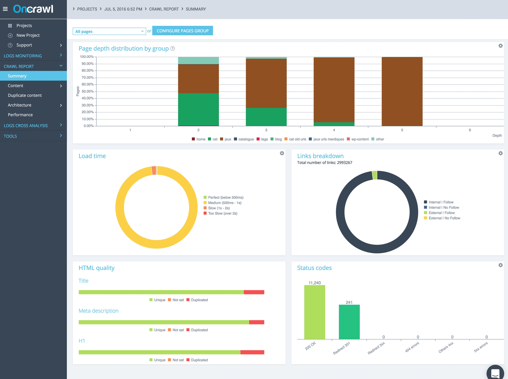 Benchmark e-commerce : Oncrawl