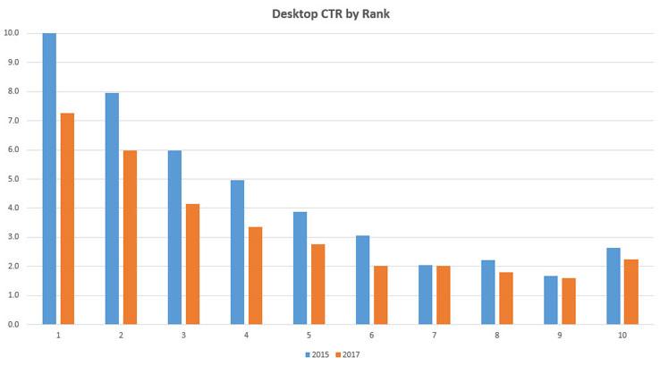 comment calculer son chiffre d’affaires prévisionnel : CTR