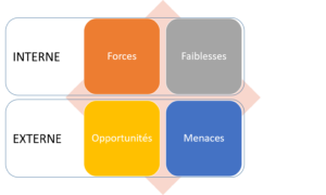 Plan de communication digitale